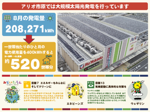 6月発電量画像