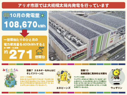 アリオ市原の大規模太陽光発電〈10月の発電量〉