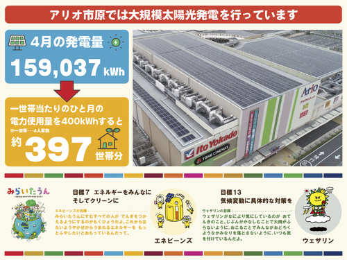 2月発電量画像