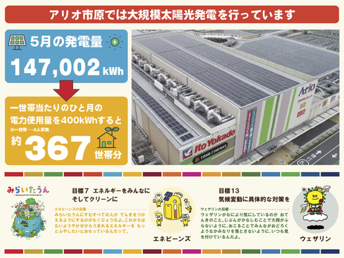 2月発電量画像