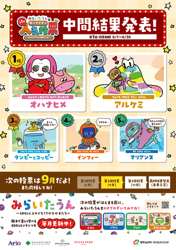 【中間結果発表！】第1回みらいたうんキャラクター 人気投票へのご参加ありがとうございました！