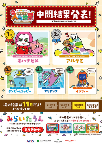 みらいたうん人気投票中間結果発表