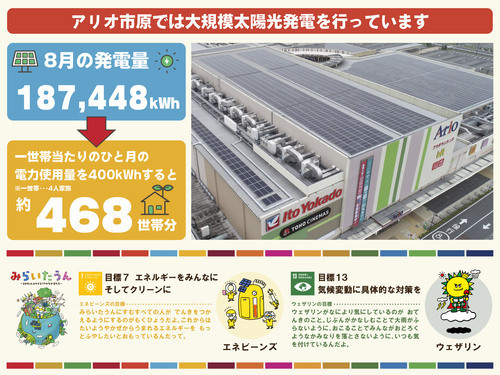 アリオ市原の大規模太陽光発電〈8月の発電量〉