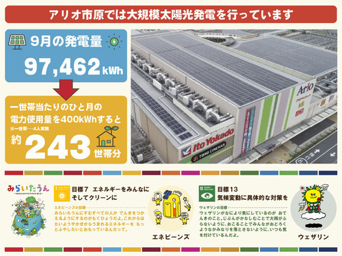 アリオ市原の大規模太陽光発電〈9月の発電量〉