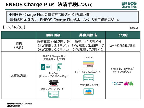EV充電器設置のお知らせの画像